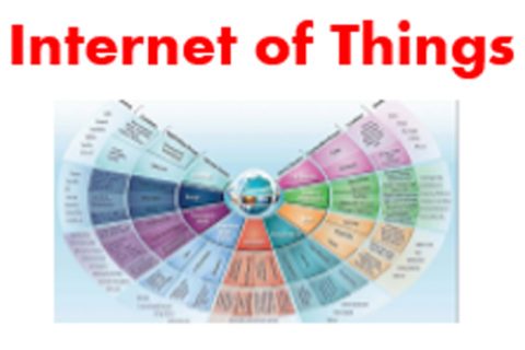 Internet of Things: Business Opportunities
