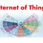 Internet of Things: Business Opportunities