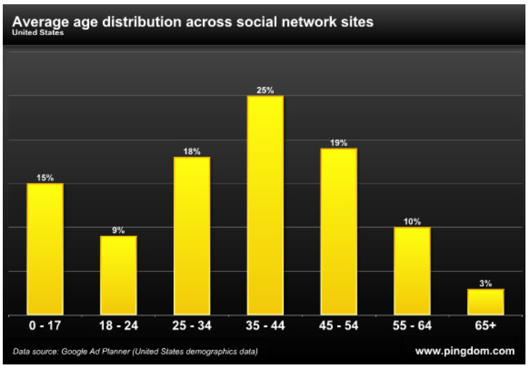 Https anket demography site