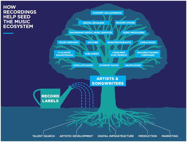 Digital disruption: The music industry